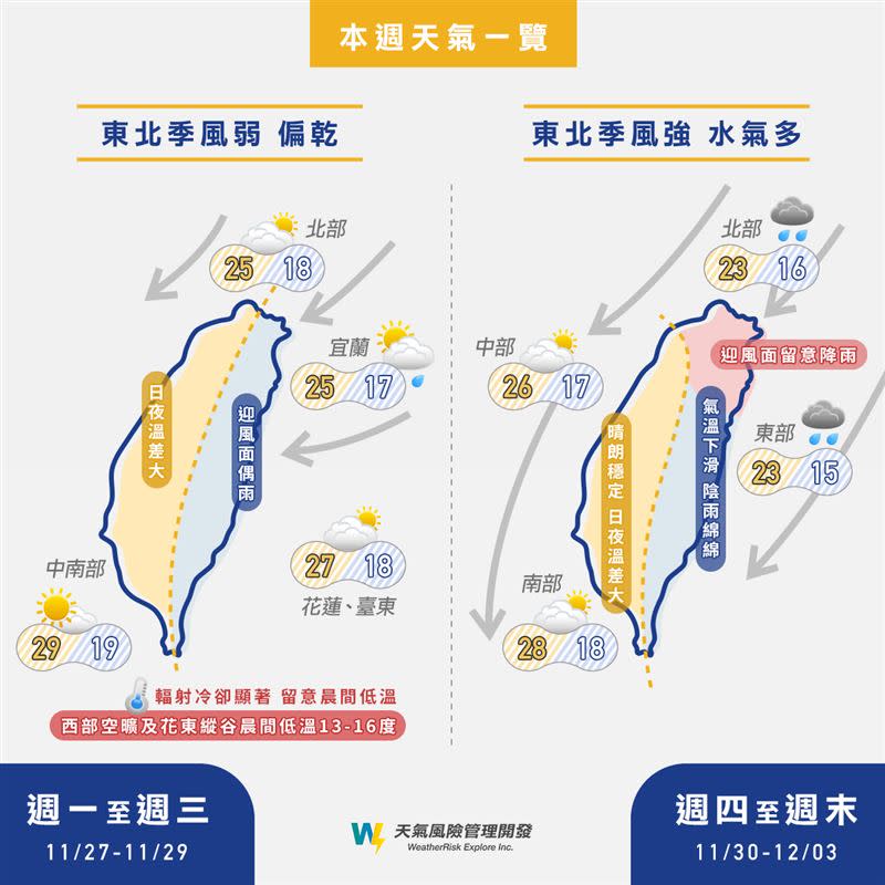 本週天氣變化。（圖／翻攝自天氣風險）