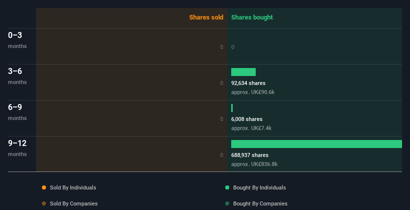 insider-trading-volume