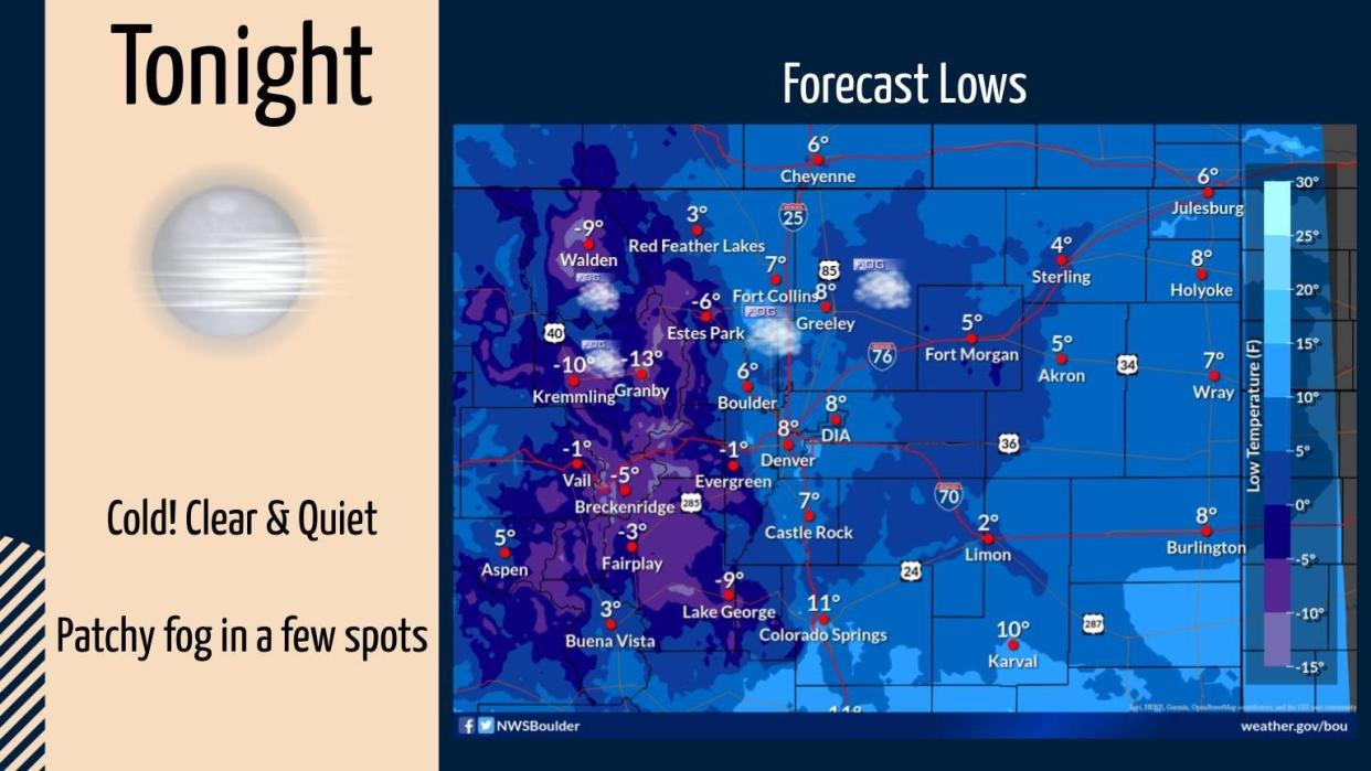 Colorado saw single-digit lows forecast for early Monday morning.