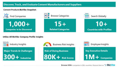 Snapshot of BizVibe&#39;s cement supplier profiles and categories.