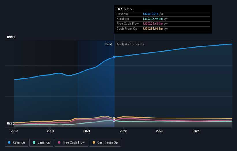 earnings-and-revenue-growth