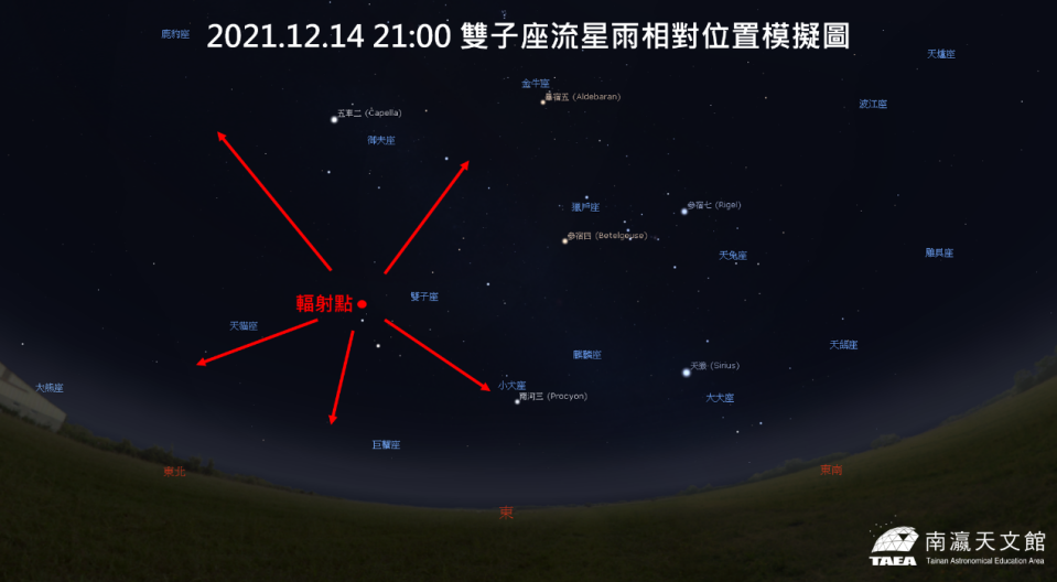 20211214晚間9時 雙子座流星雨相對位置模擬圖