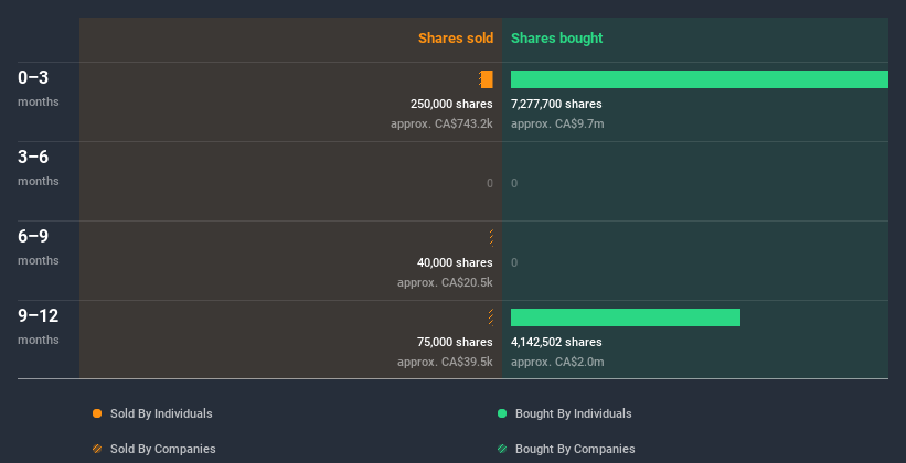 insider-trading-volume