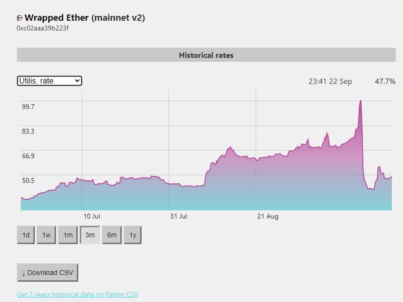 Wrapped ether (mainnet v2)