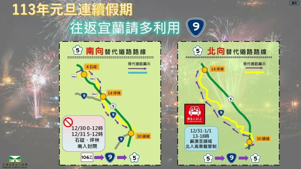 113年元旦連續假期替代道路路線。   圖：高速公路局／提供