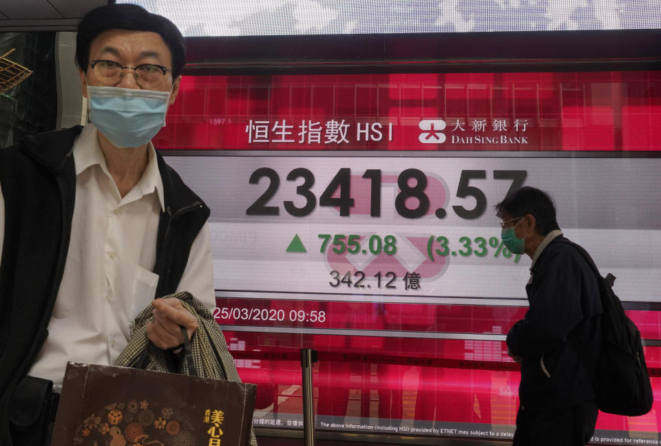 A man wearing a face mask walks past a bank's electronic board showing the Hong Kong share index at Hong Kong Stock Exchange Wednesday, March 25, 2020. Shares have advanced in Asia after the Dow Jones Industrial Average surged to its best day since 1933 as Congress and the White House neared a deal on Tuesday to inject nearly $2 trillion of aid into an economy ravaged by the coronavirus. (AP Photo/Vincent Yu)