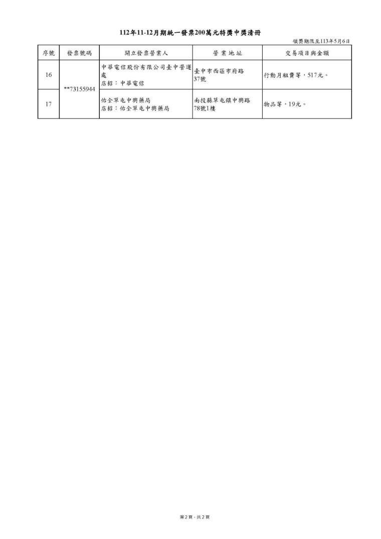 112年11-12月 統一發票特獎中獎清冊