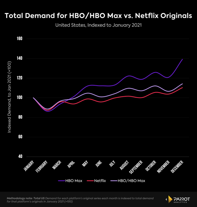 HBO Max - Um GRANDE motivo para deixar a NETFLIX? 