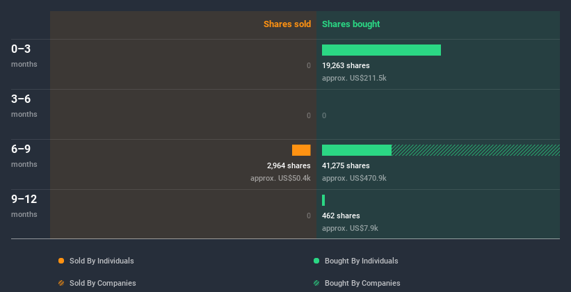 insider-trading-volume