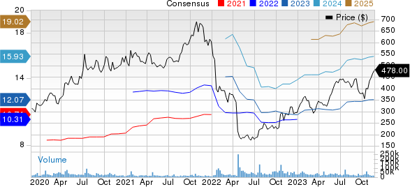 Netflix, Inc. Price and Consensus