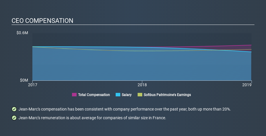 ENXTPA:SFBS CEO Compensation, February 25th 2020