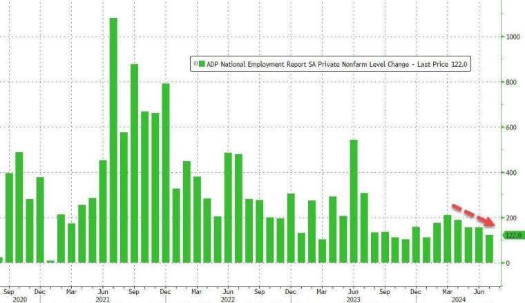 (圖：ZeroHedge)