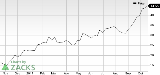 AdvanSix Inc. Price