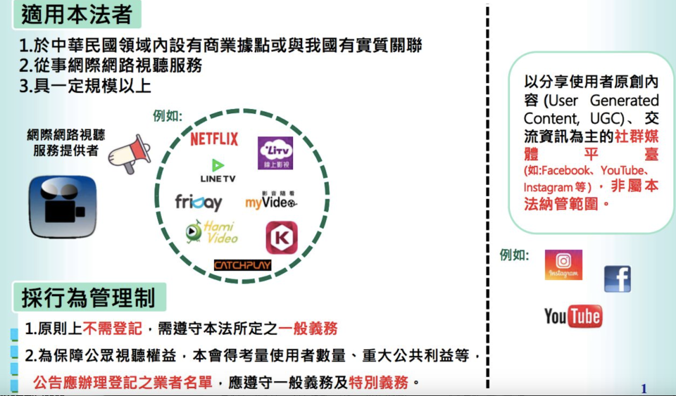 NCC列出適用該法的業者。（圖／NCC提供）