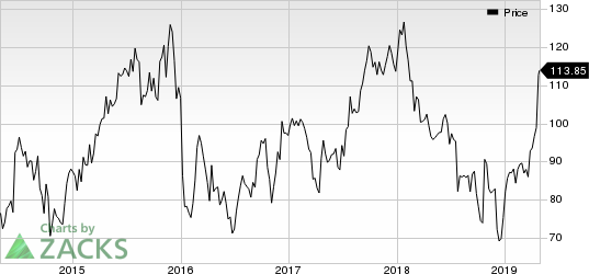 Lithia Motors, Inc. Price