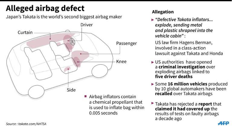 Graphic on Takata airbags which allegedly have a defect