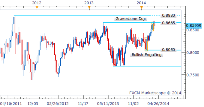 Forex-Strategy-NZDUSD-Bulls-Lose-Momentum-Following-Doji-Formation_body_Picture_1.png, Forex Strategy: NZD/USD Bulls Lose Momentum Following Doji Formation