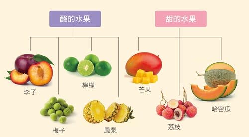 建議不要把太酸和太甜的水果放在一起吃