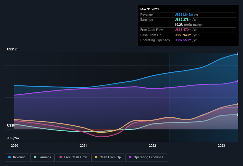 earnings-and-revenue-history