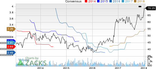 Applied Industrial Technologies, Inc. Price and Consensus