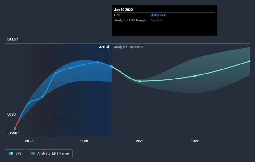 earnings-per-share-growth