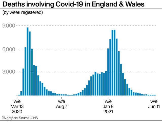 HEALTH Coronavirus Deaths