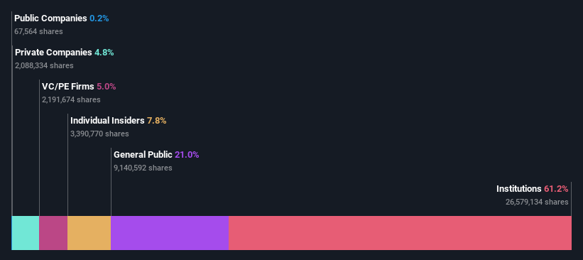 ownership-breakdown