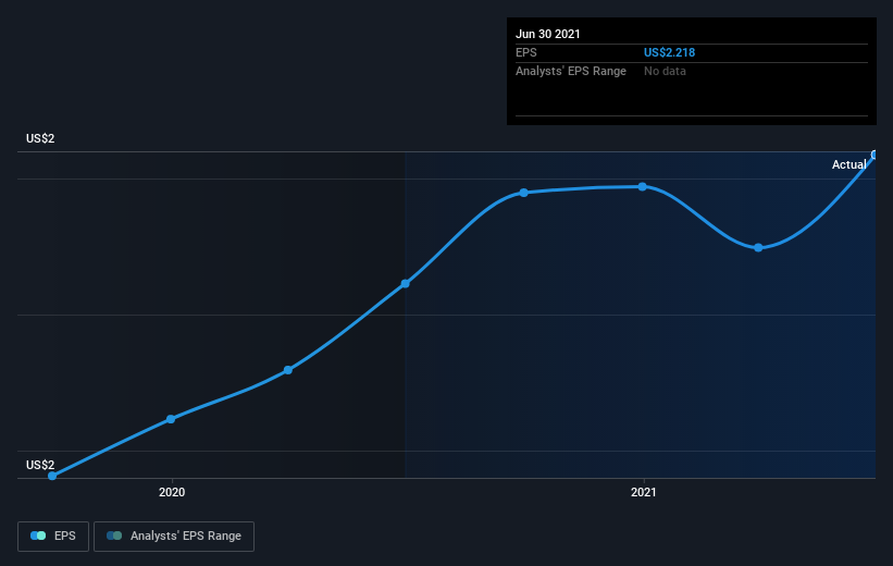 earnings-per-share-growth