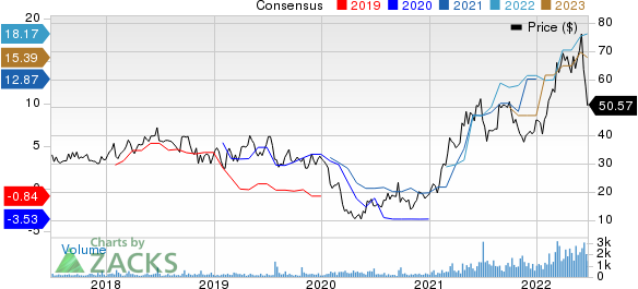 Eagle Bulk Shipping Inc. Price and Consensus