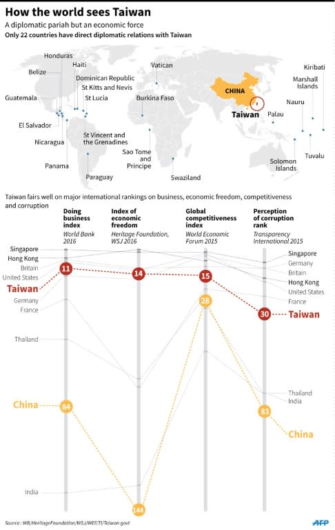 How the world sees Taiwan