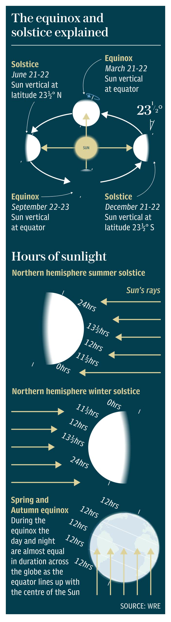 Autumn starts today! Here’s everything to know about Autumn equinox 2017