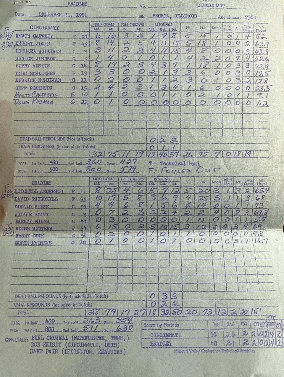 The official, hand-written box score from the longest men's basketball game in NCAA history, a Dec. 21, 1981 epic in which Cincinnati beat Bradley University on the Hilltop, 75-73, in seven overtimes.