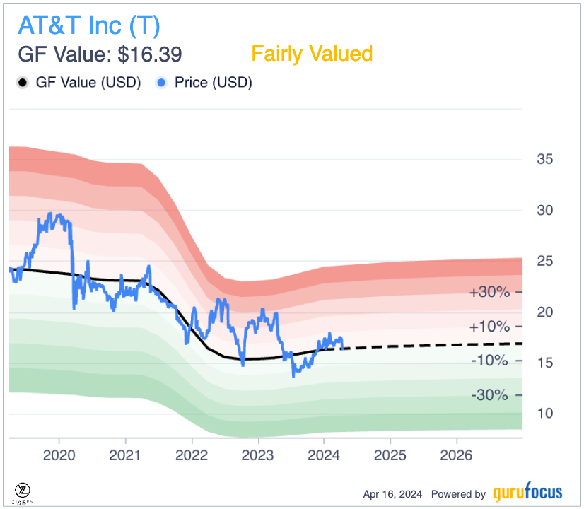 AT&T Is Rising From Missteps