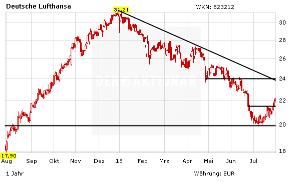 Lufthansa: Kommt morgen die Entscheidung?