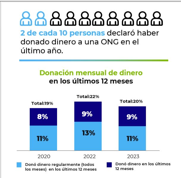 nota donaciones 3