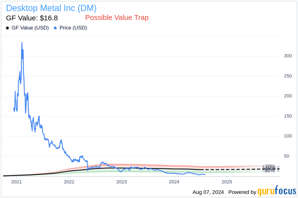 Insider Sale: CFO & Treasurer Jason Cole Sells 24,064 Shares of Desktop Metal Inc (DM)