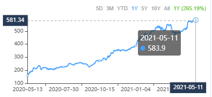 3 Regional Bank Stocks Trading Below the Earnings Power Value