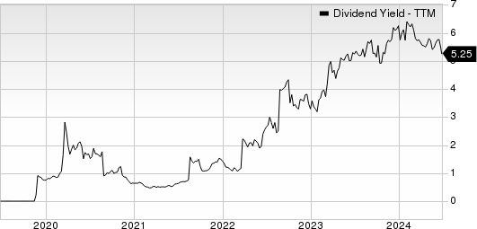 Geopark Ltd Dividend Yield (TTM)