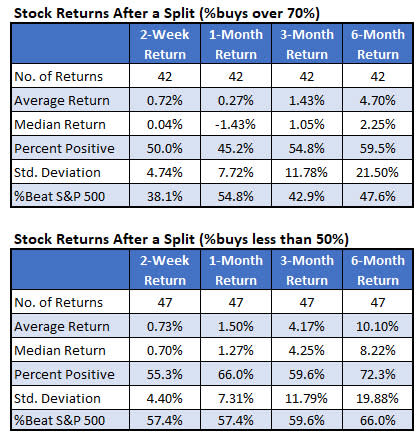 Stock Returns buys iotw