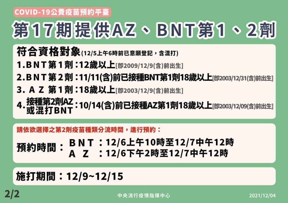 第17期預約平台提供AZ疫苗及BNT疫苗。   圖：中央流行疫情指揮中心/提供