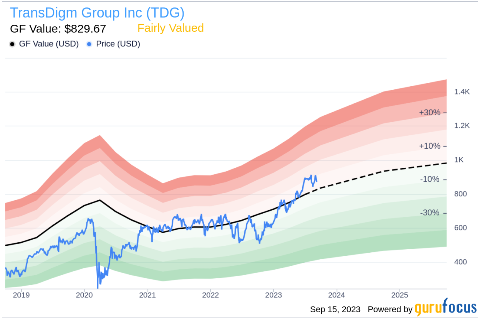 Insider Sell: Director Robert Small Sells 2,967 Shares of TransDigm Group Inc