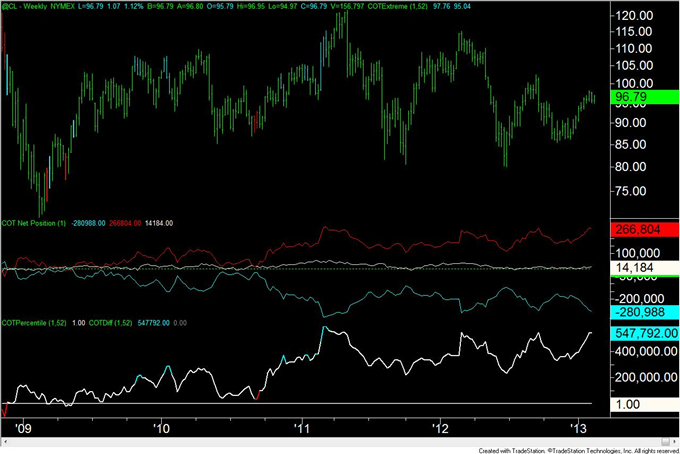 British_Pound_COT_Index_Flips_from_Long_to_Short__body_crude.png, British Pound COT Index Flips from Long to Short