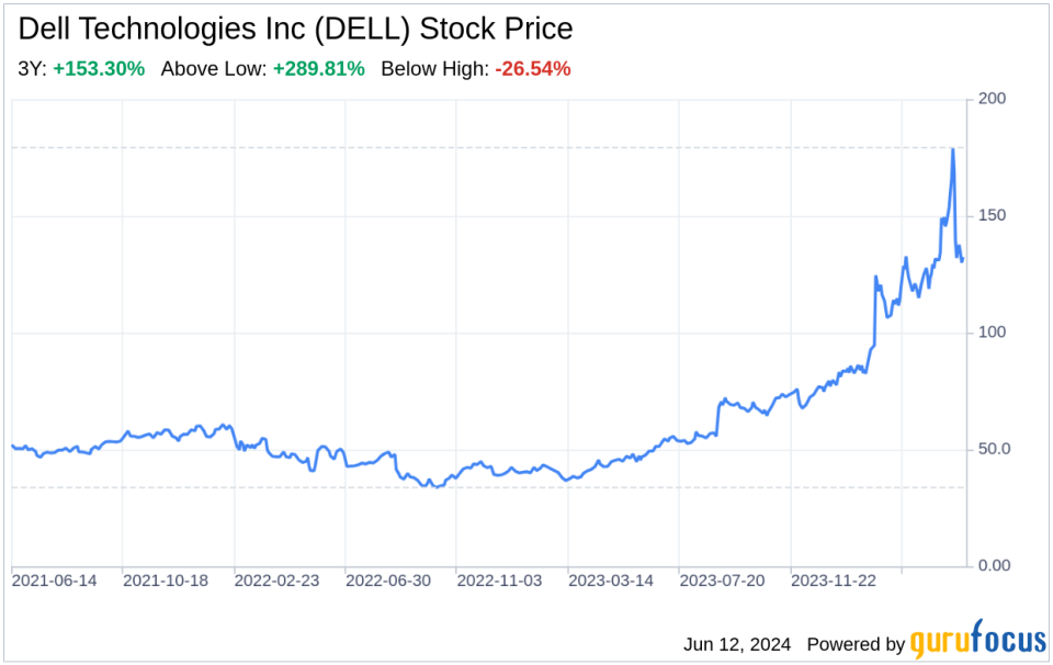 Decoding Dell Technologies Inc (DELL): A Strategic SWOT Insight