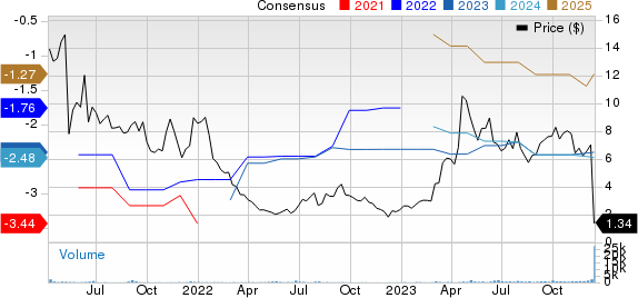 Reneo Pharmaceuticals, Inc. Price and Consensus