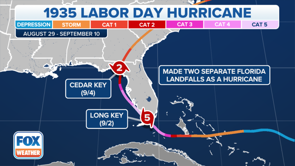 1935 Labor Day hurricane track