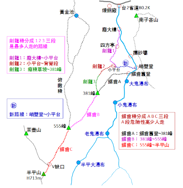 劍龍稜、鋸齒稜圖