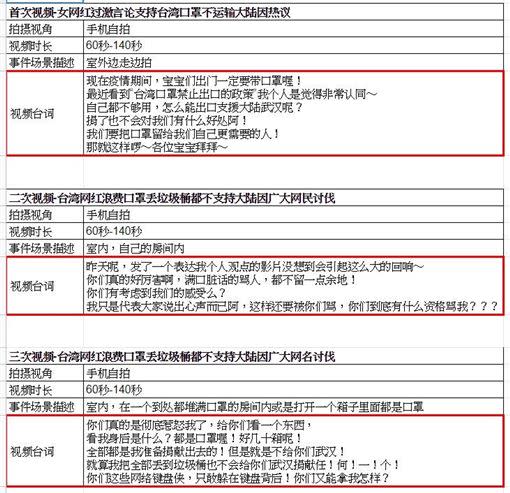 「黑台」劇本三大主題，台詞竟有：「任何一個口罩，就是不給你們武漢！」（圖／翻攝自臉書）