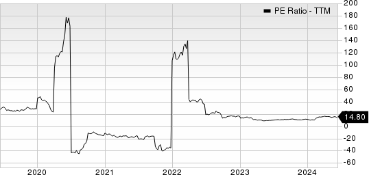 DNOW Inc. PE Ratio (TTM)