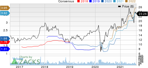 Tri Pointe Homes Inc. Price and Consensus