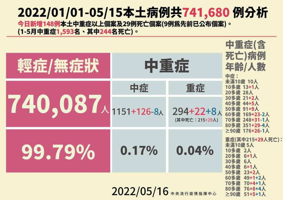 指揮中心說明最新疫情狀況。（指揮中心提供）